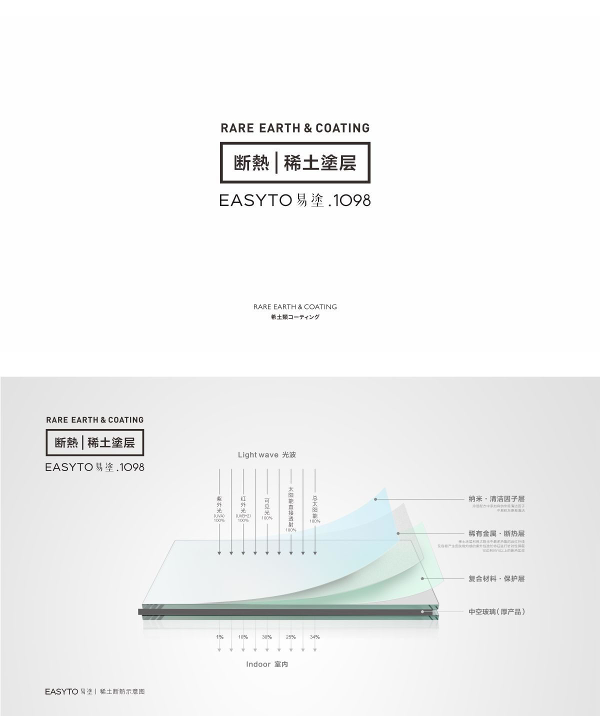 易塗logo 易塗logo